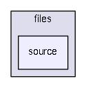 source